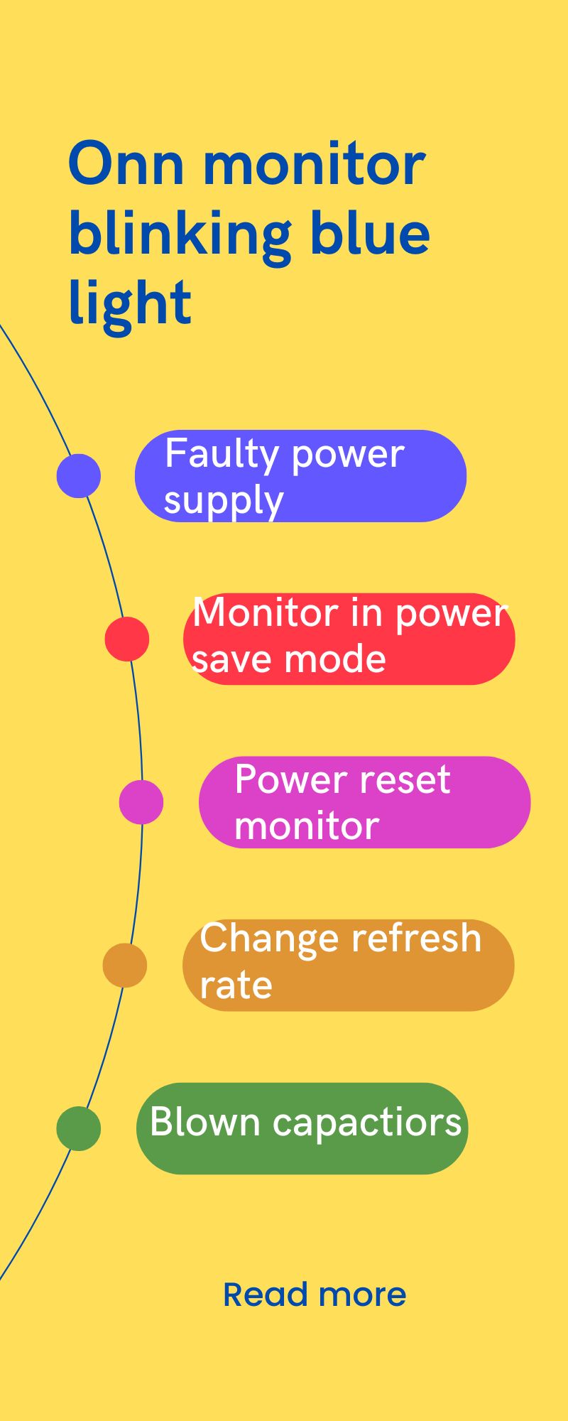 Onn Monitor Blinking Blue Light (9 Easy Ways To Fix) Monitors Hype