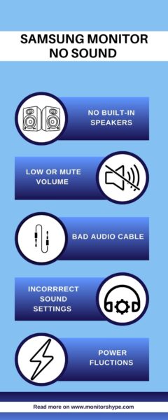 Samsung Monitor No Sound