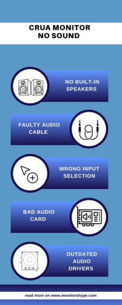 Crua Monitor No Sound